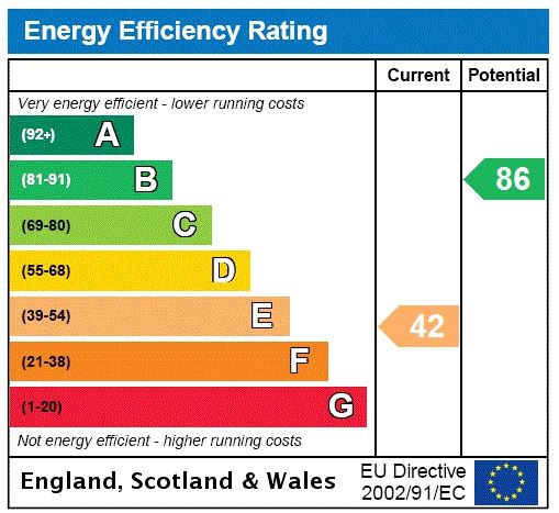 Energy efficiency rating graph