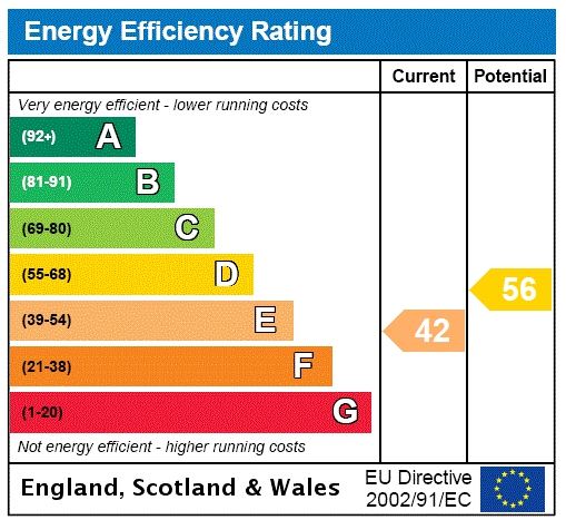 Energy efficiency rating graph