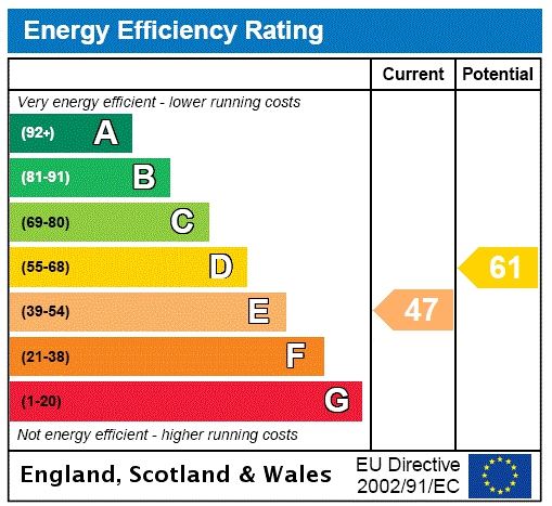 Energy efficiency rating graph