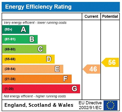 Energy efficiency rating graph