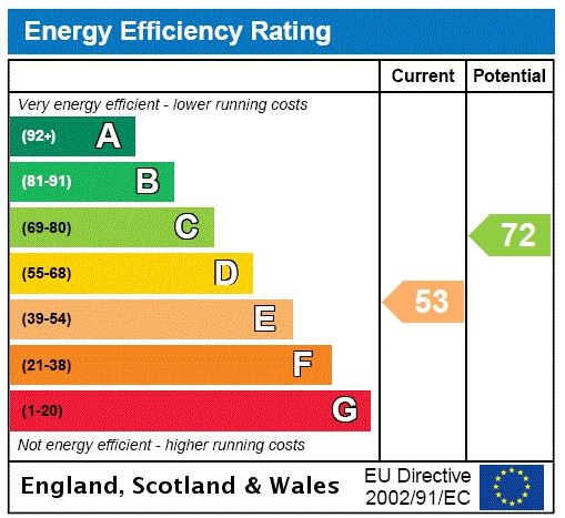 Energy efficiency rating graph