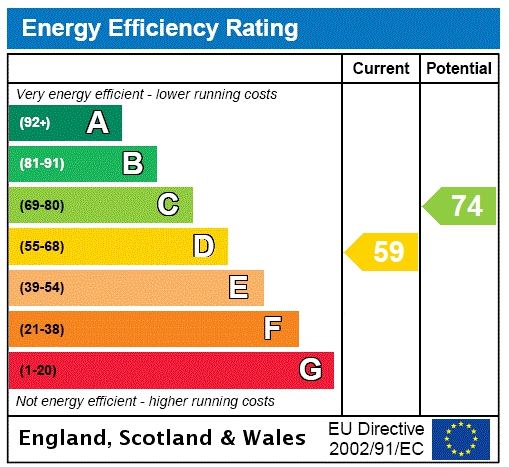 Energy efficiency rating graph