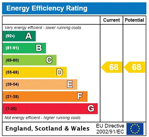 Energy efficiency rating graph