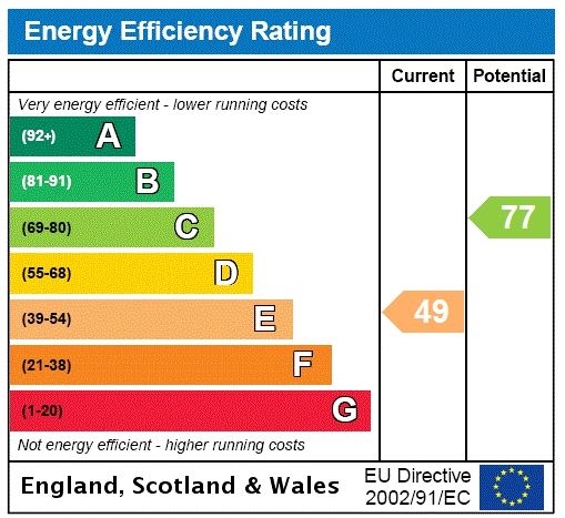 Energy efficiency rating graph