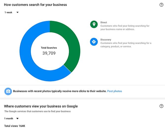 Hay un panel de Insights en Google My Business en el panel de control de tu cuenta. Proporciona información útil sobre el tráfico y el comportamiento del cliente cuando los usuarios encuentran su perfil de Google My Business.  Algunos análisis clave de tu cuenta de Google My Business son el número de veces que la gente vio tu información comercial en Google Maps y Search, y el número de clics para llegar a su negocio a partir de una búsqueda local resultan en Google Maps y Search. Puedes descubrir cuántos clientes te encontraron mediante búsqueda directa, es decir, buscando el nombre o dirección de tu negocio, y búsqueda de descubrimiento, donde buscaron una categoría, producto o servicio que ofreces y apareció tu anuncio. Tres secciones principales de Insights para monitorear regularmente son: La sección de visibilidad - muestra el número de vistas que su perfil, publicaciones y fotos están recibiendo.  La sección de Compromiso - muestra cómo su audiencia está interactuando con sus mensajes.  La sección Audiencia - muestra el desglose de las personas que te siguen en grupos como grupo de edad, género y país.