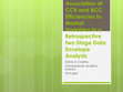 Research paper thumbnail of Association of CCR and BCC Efficiencies to Market Variables in a Retrospective two Stage Data Envelope Analysis