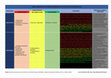 Research paper thumbnail of Ciclo de vida del proyecto: Una comparativa de los principales modelos