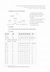 Research paper thumbnail of Proto-Jê revisited: phonology, morphophonology and language contact (handout)