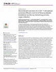 Research paper thumbnail of Recombinant vaccines of a CD4+ T-cell epitope promote efficient control of Paracoccidioides brasiliensis burden by restraining primary organ infection