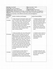 Research paper thumbnail of Sample Lesson Plan