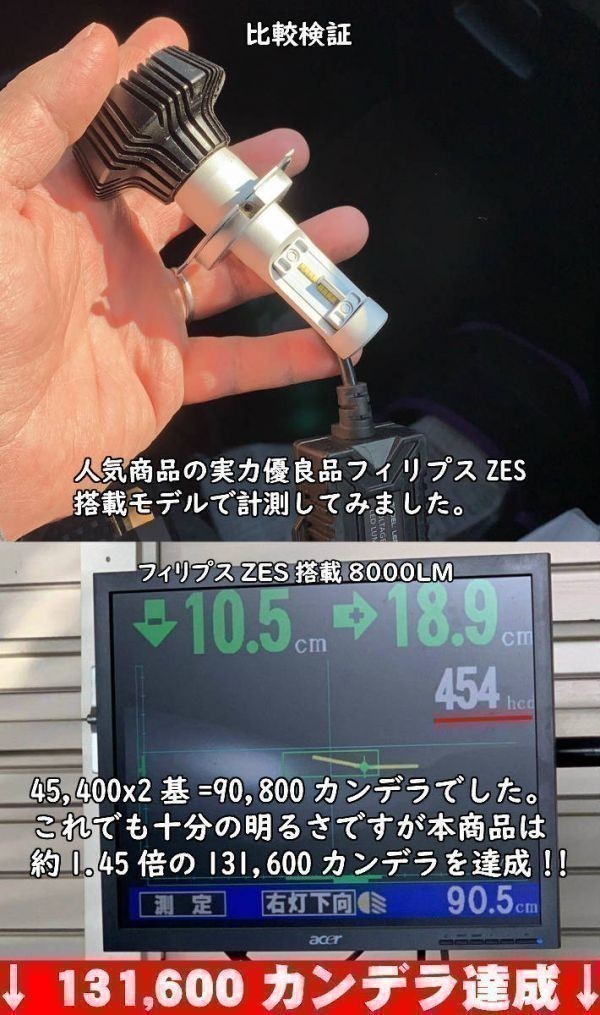 (P)車種別 LEDヘッドライト 最高峰131,600カンデラ【ブーン M60#S.61#S H26.04～H28.03 H4 HI/Lo切替 】簡単取付