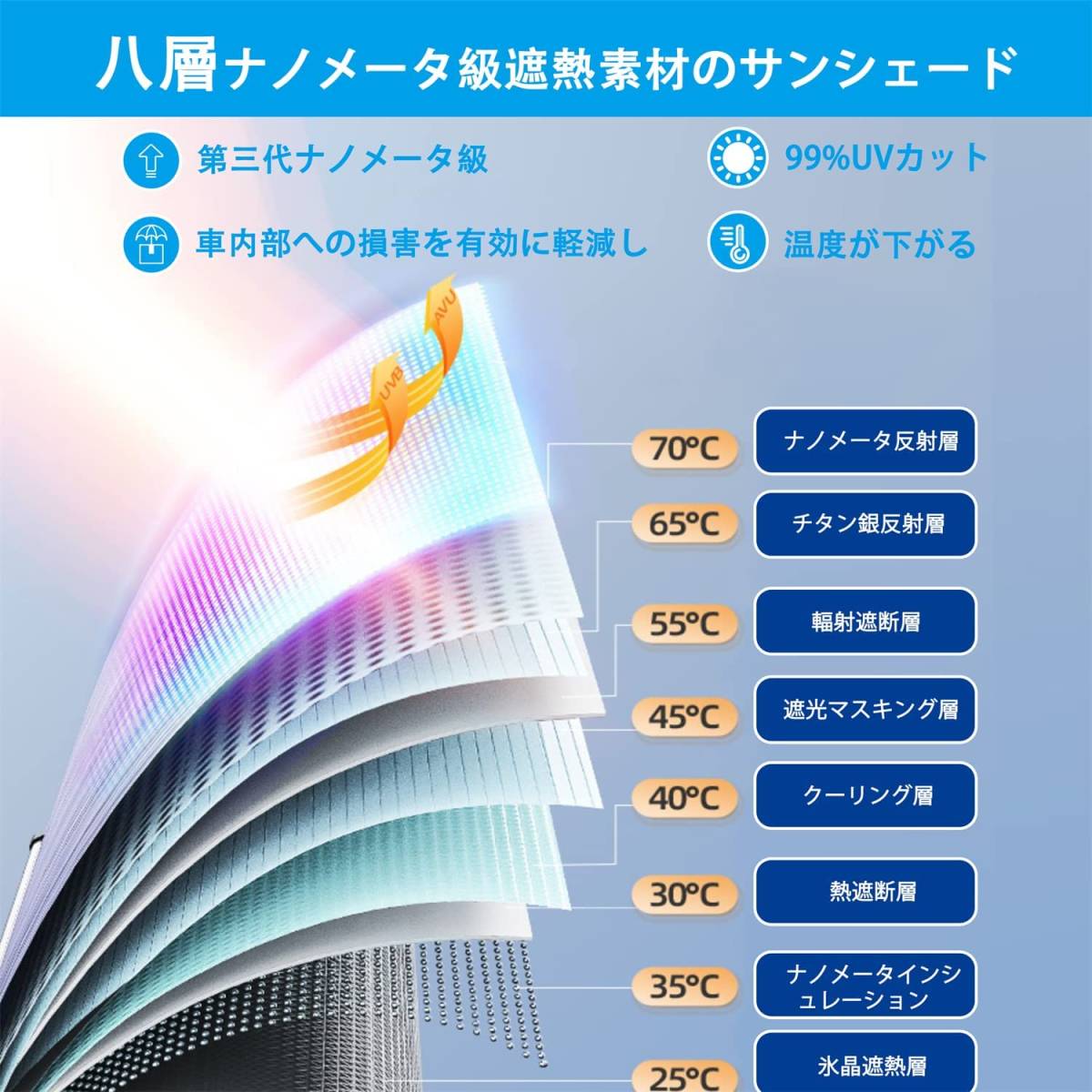 サンシェード 車 フロント 日除け パラソル UV99.9％カット 八層遮熱素材 遮光 10本骨逆折り式 2023最新 収納袋付き Ｙ型-M 130×75cm