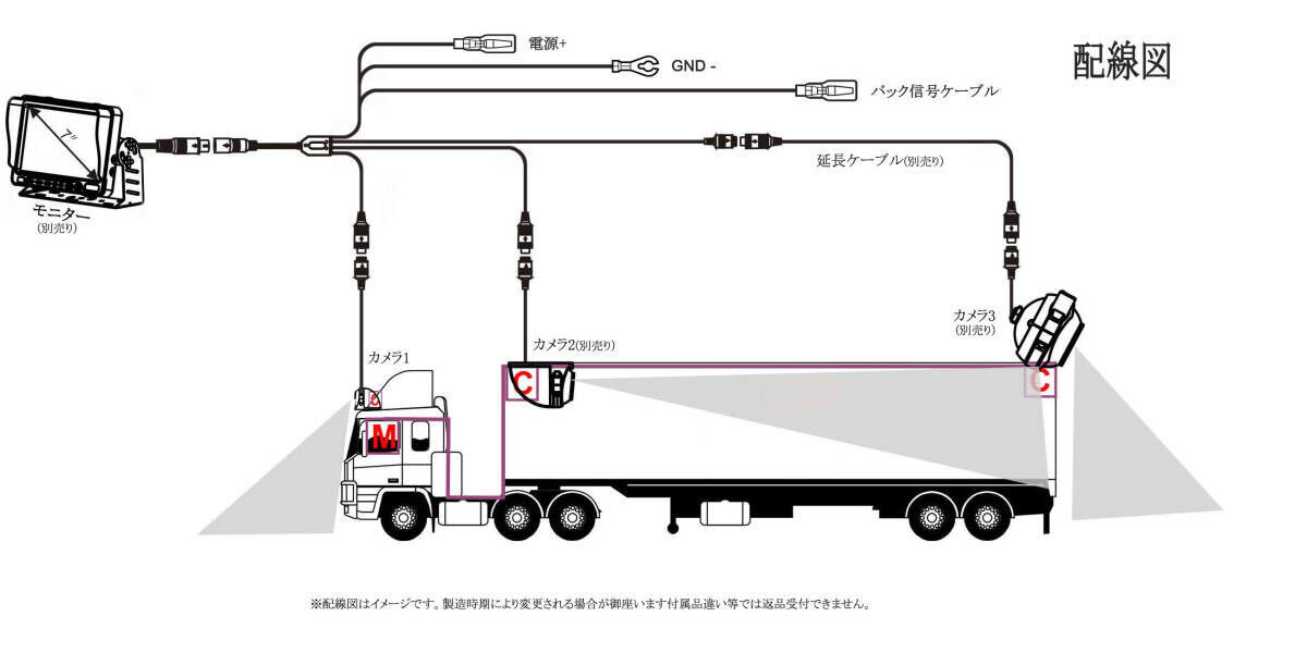 バックカメラ　トラック 大型車用 バス HD 12V/24V対応 15M線付