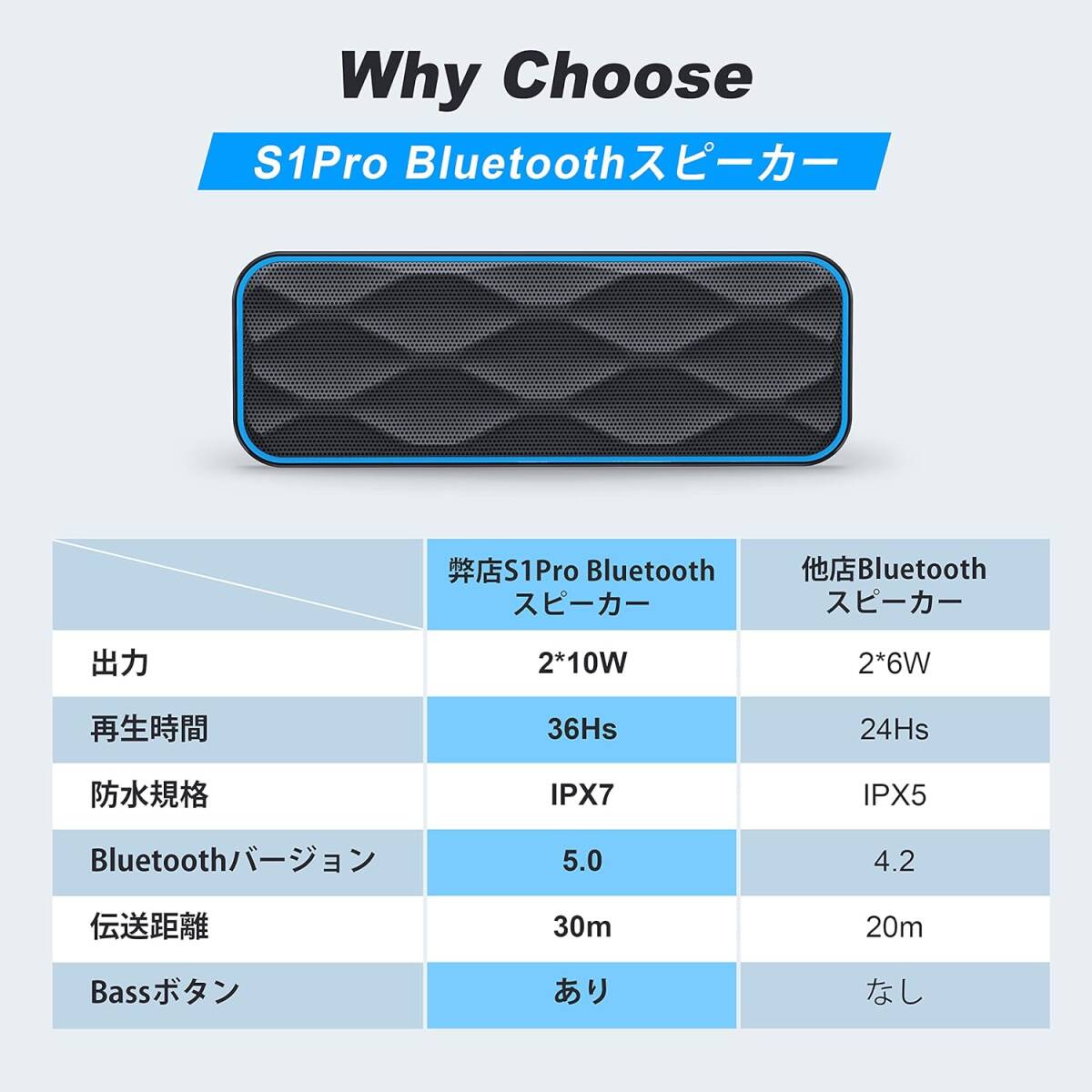 おすすめ Bluetooth スピーカー ワイヤレス IPX7防水 20W ステ