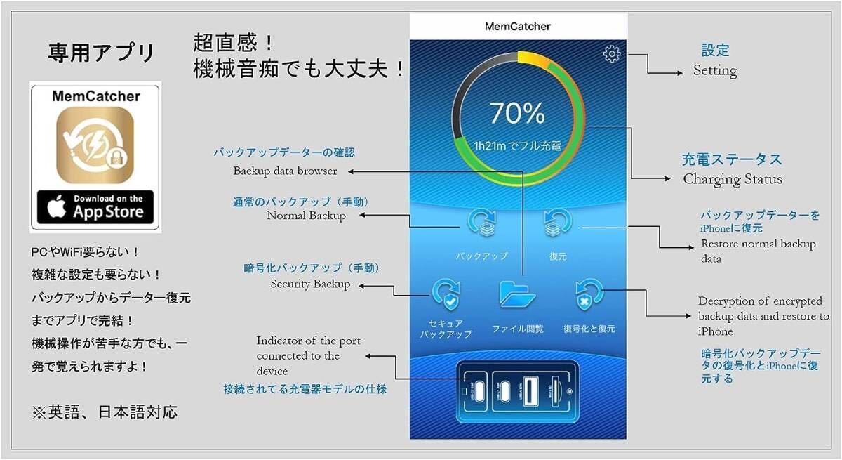 【新品 未使用 送料無料 2個セット】マクアケ MemCatcher Pro Apple 公式 MFi認証 充電器 65W GaN PD 急速充電 USB-A & USB-C 3ポート 同時