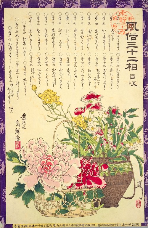 『風俗三十二相』の目次（月岡芳年 画）