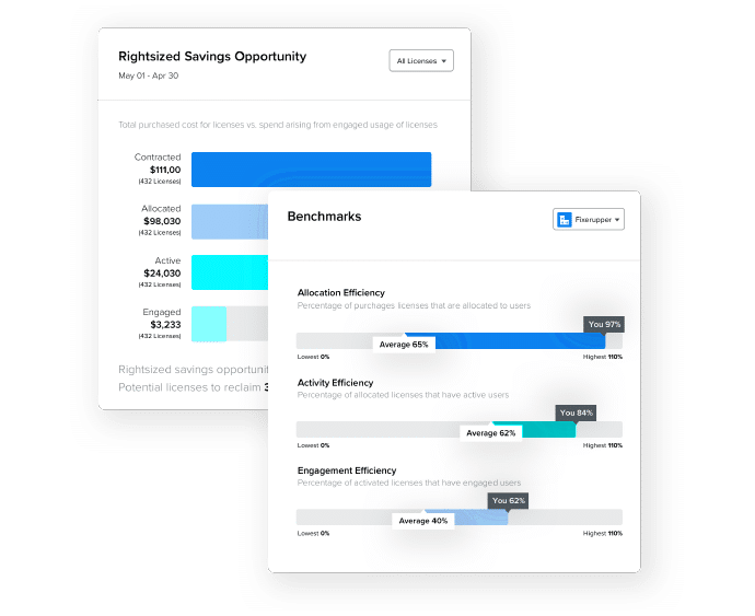 Screenshot of BetterCloud track showing how to get license and budget insights