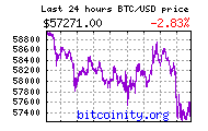 bitcoin price chart