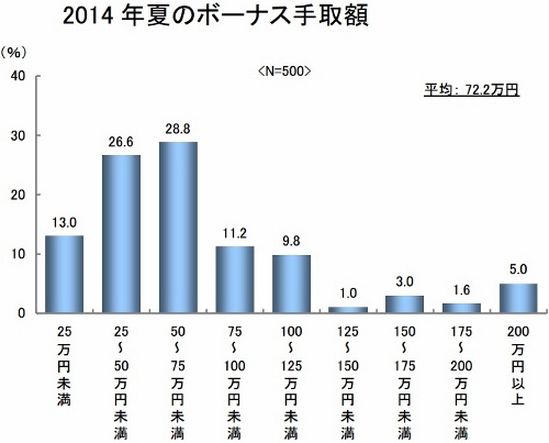 相次ぐ賃上げ、なぜ年収は増えない？人件費を削減する給与制度改革・成果報酬制のカラクリの画像1