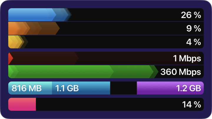 iPulse for iOS's window displaying various bar graphs to monitor memory, network speed and more