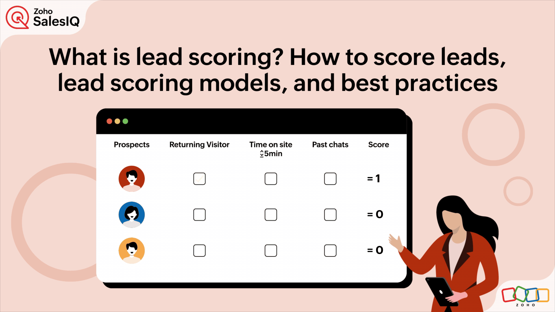 What is lead scoring? How to score leads, lead scoring models, and best practices