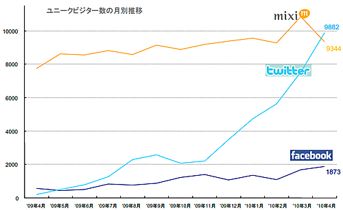 Graph21