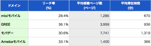 Chart6