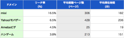 Chart7