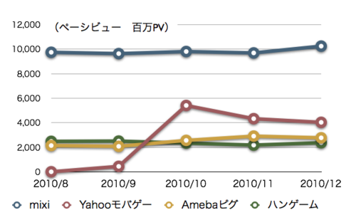 Chart8