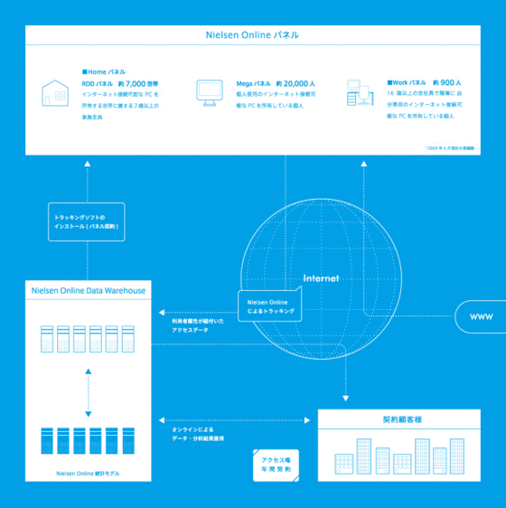 Nielsennetview