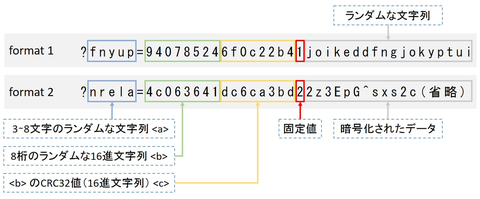 マルウエアDatperをプロキシログから検知する(2017-08-17)