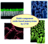 Chemical Vapour Deposition-based growth can help tailor the properties of oxide-based nanomaterials.