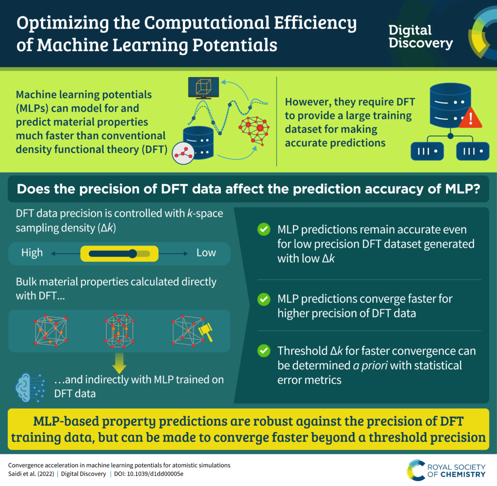 An infographic describing the paper linked to in this post