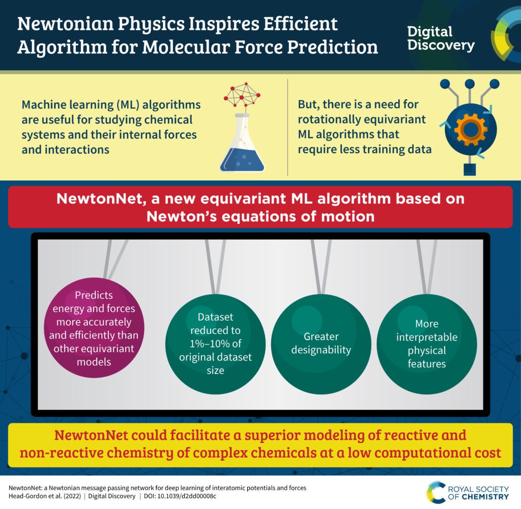 An infographic describing the research in the linked paper