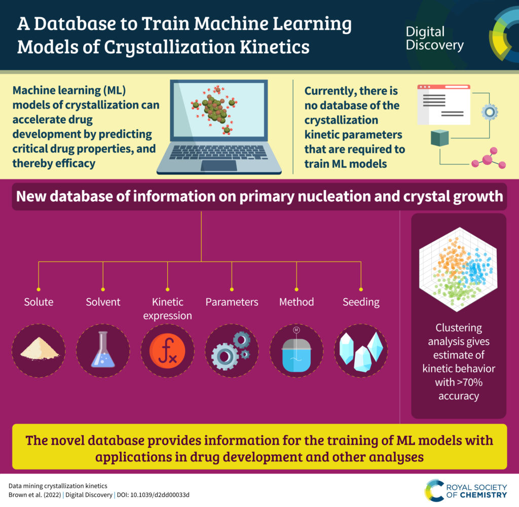 An infogrpahic describing the research in the linked paper