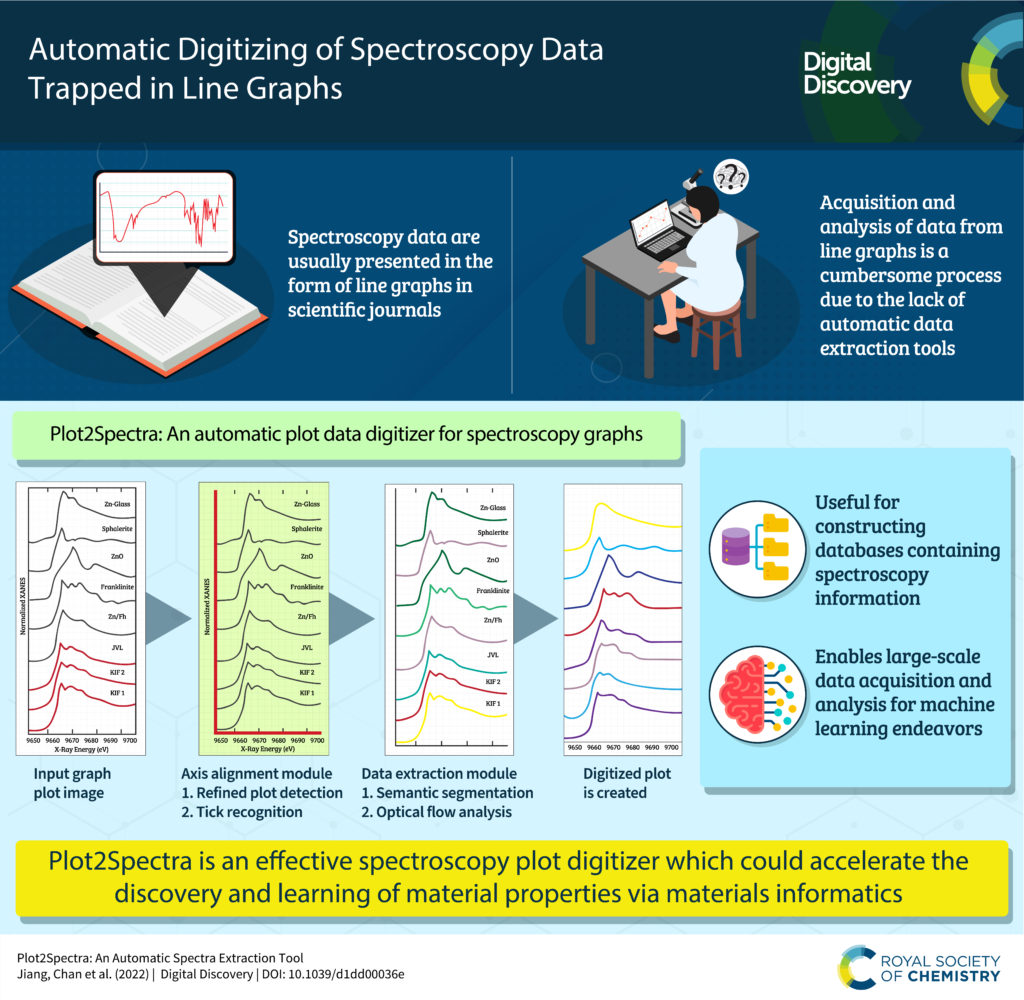 A research infographic describing the linked paper