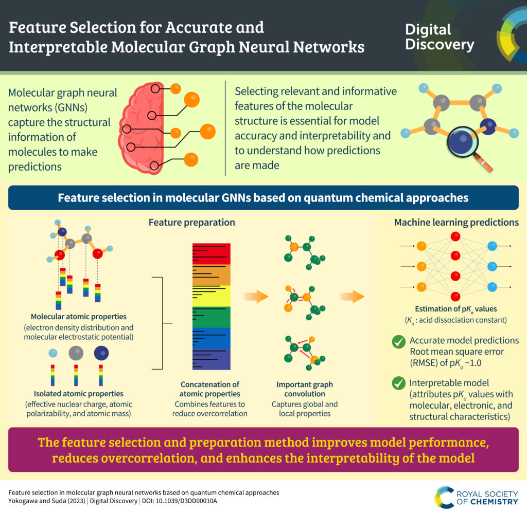 An infographic summarising the linked article