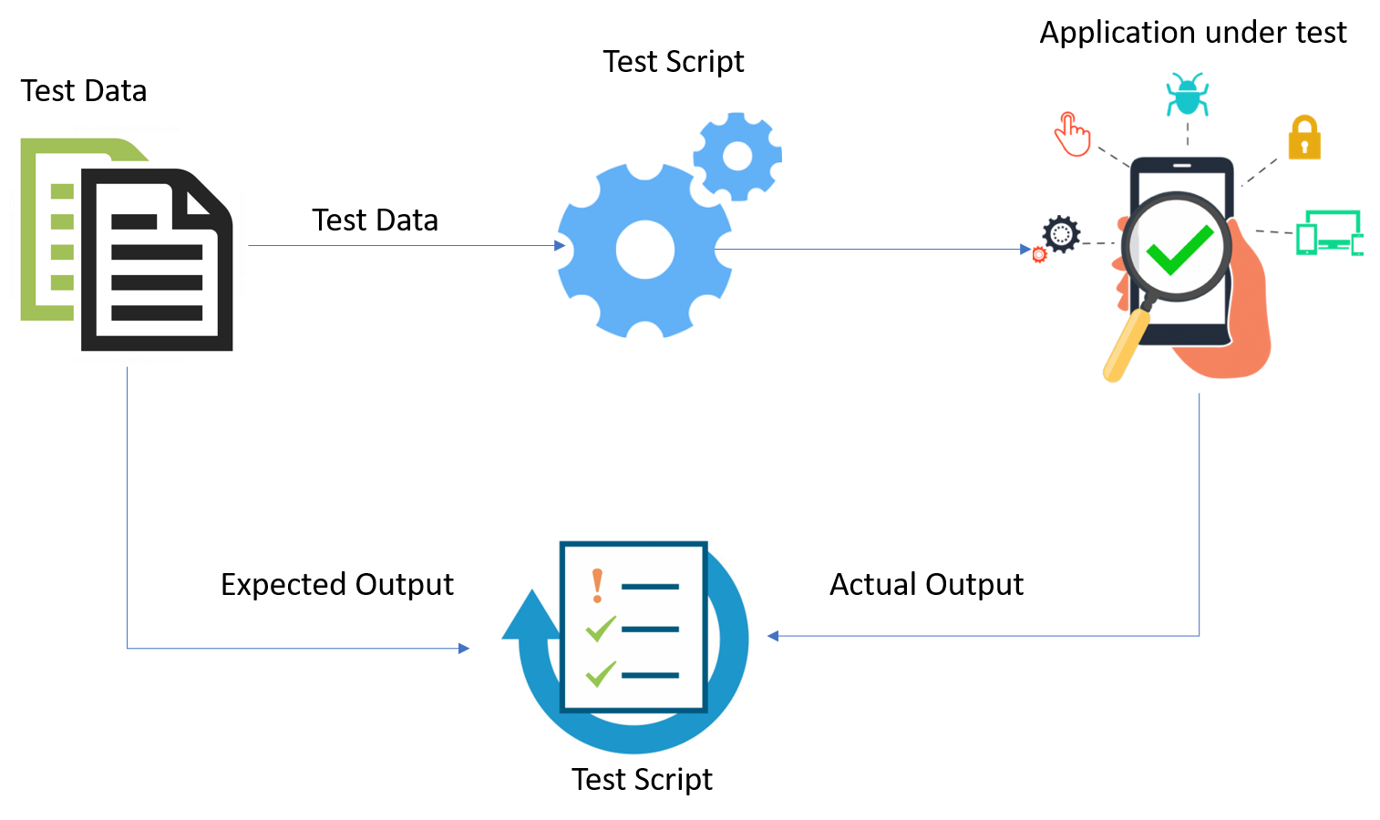 Data driven framework in Selenium