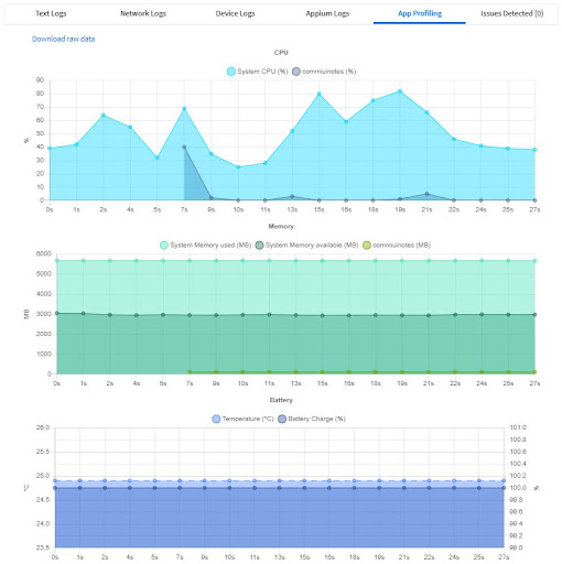 App Profiling with BrowserStack App Automate
