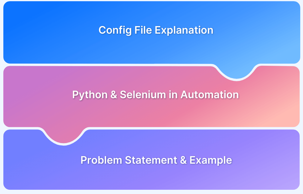 How-to-read-Config-Files-in-Python-using-Selenium