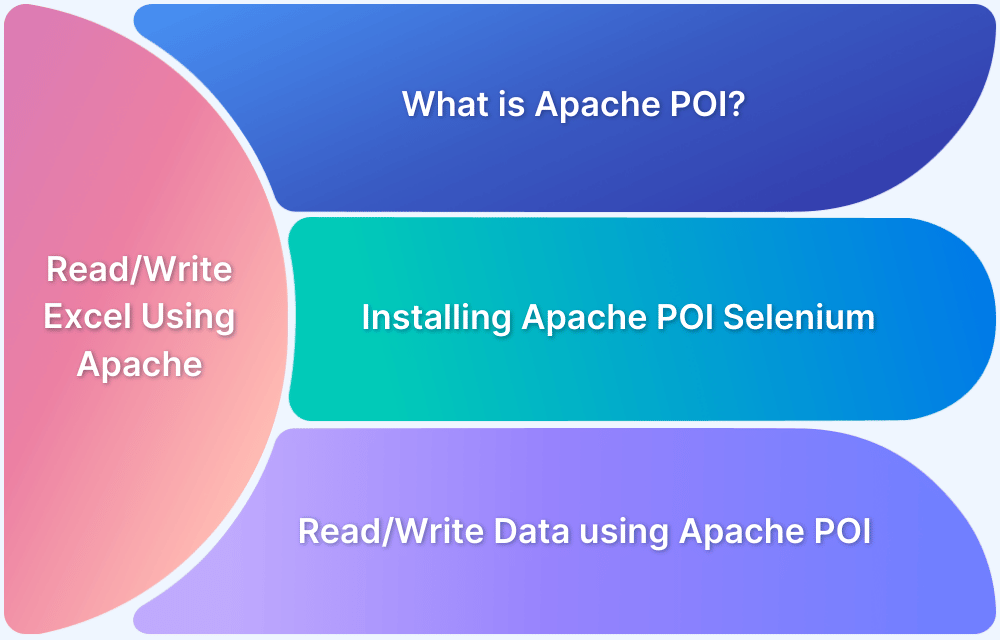 How-to-Read-Write-Excel-Data-using-Apache-POI-Selenium