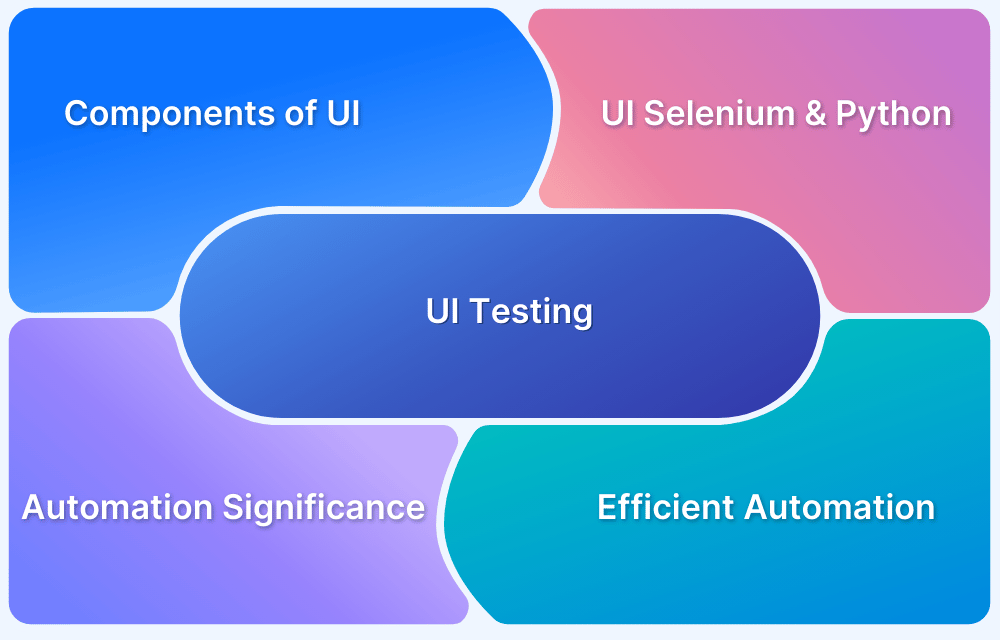 UI-Automation-using-Python-and-Selenium-Tutorial
