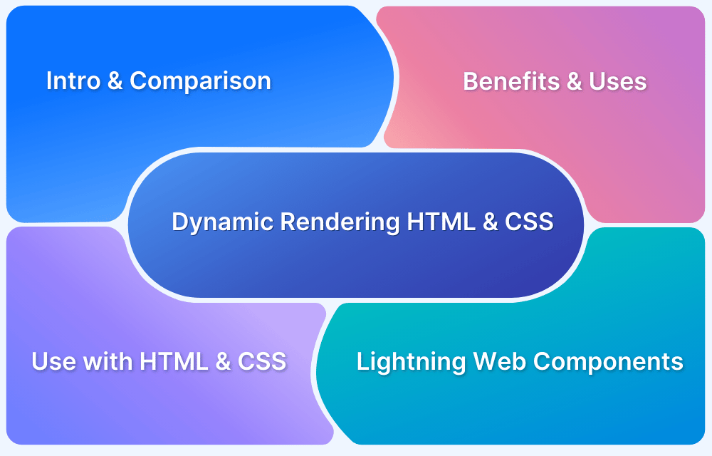 Dynamic-Rendering-using-HTML-and-CSS