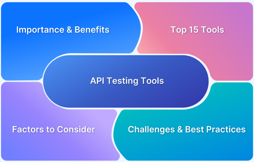 Top 15 API Testing tools (free_open source API testing tools included)