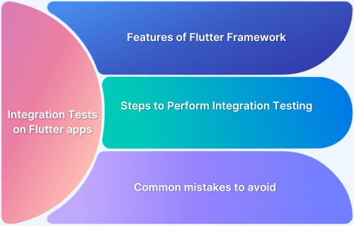 How to run integration tests on Flutter apps