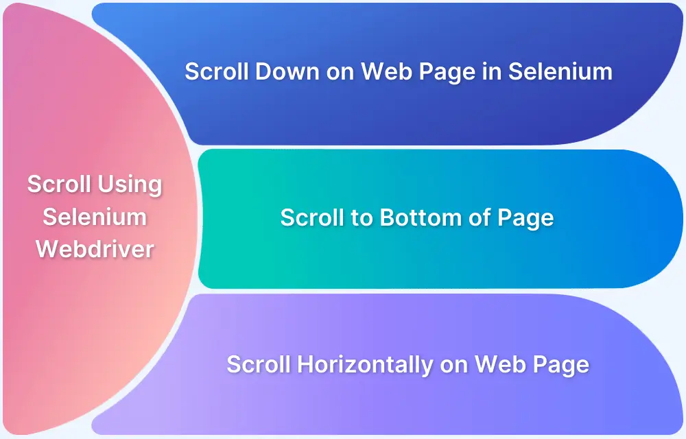 How-to-Scroll-Down-or-Up-using-Selenium-Webdriver