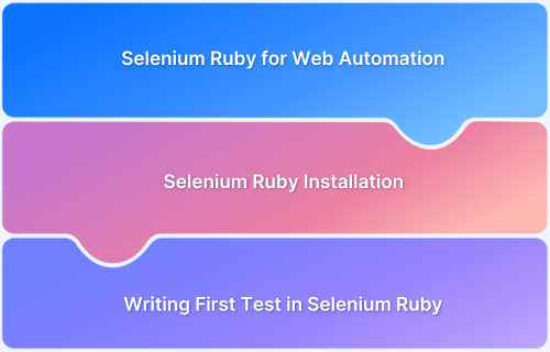 Getting Started With Automation Testing Using Selenium Ruby Tutorial