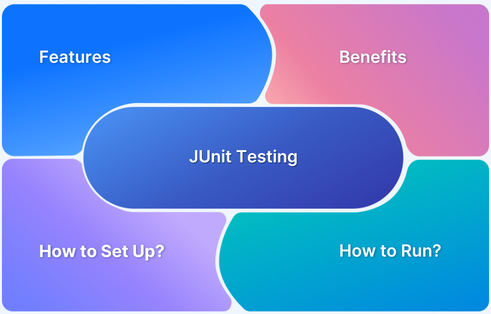 JUnit Testing Tutorial JUnit in Java
