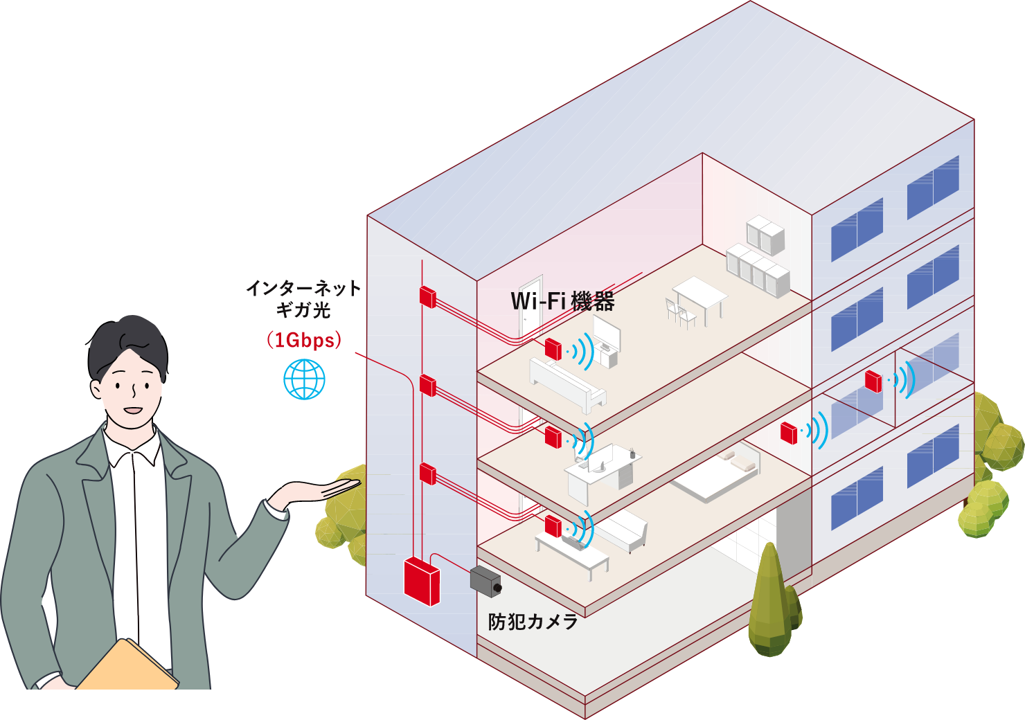 既存の電話線用配管を利用し各戸までLAN配線してWi-Fi機器を設置します