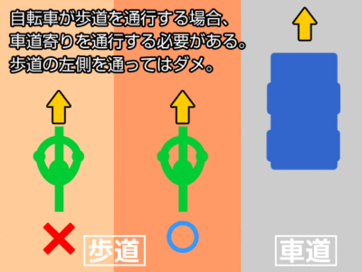 自転車は左